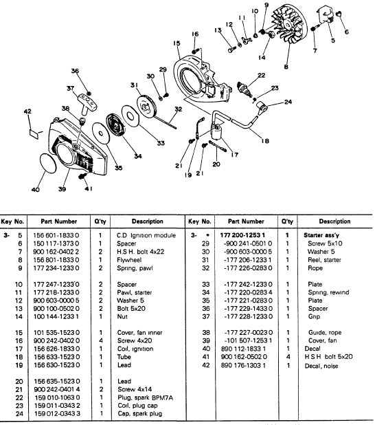 Stihl 032 Av Parts Diagram - Diagram For You